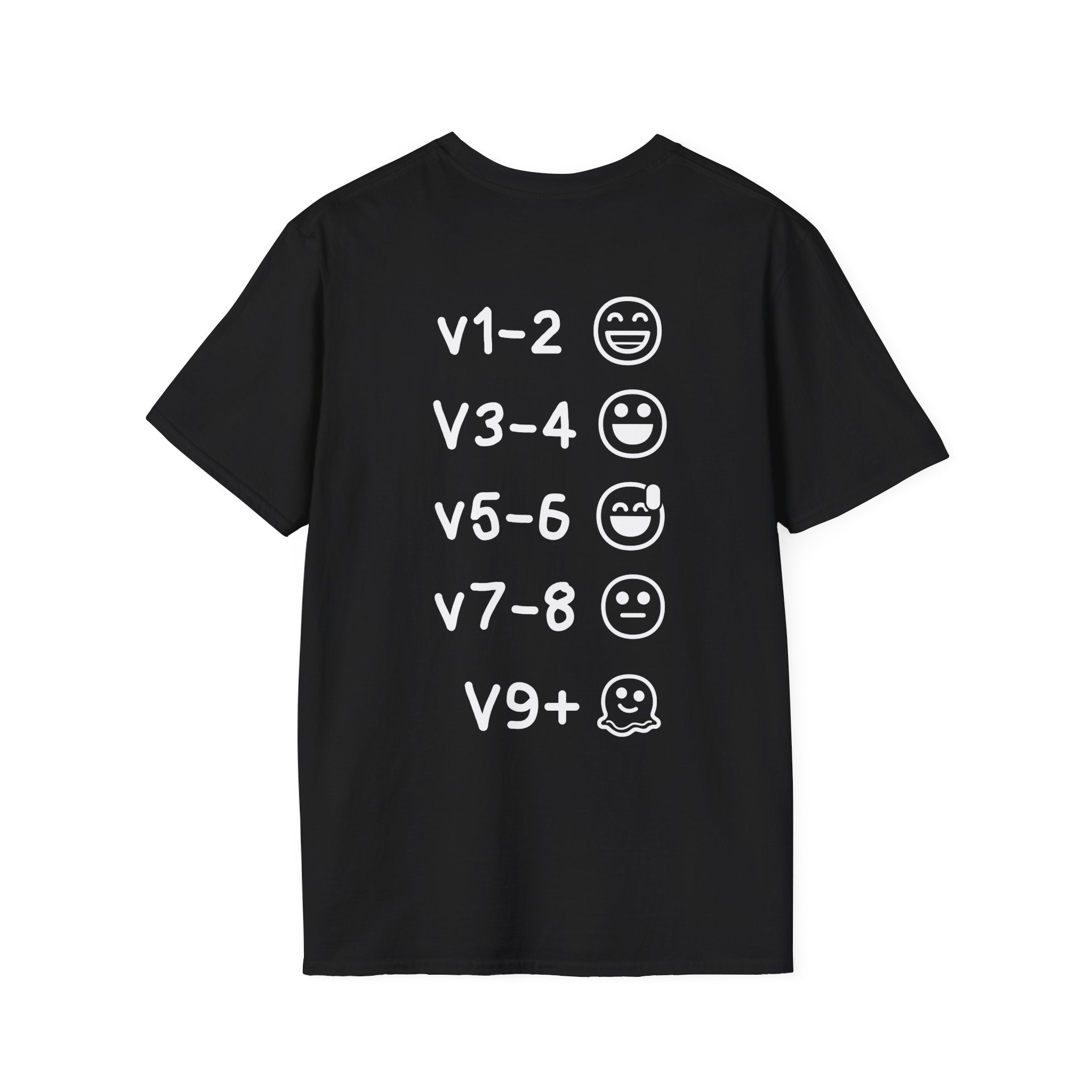 Grades